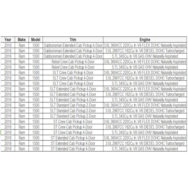 New Condition Complete Front Steering Rack and Pinion Assembly for 2013-2018 RAM 1500 with 1 Year Warranty and OE NO. 5172e