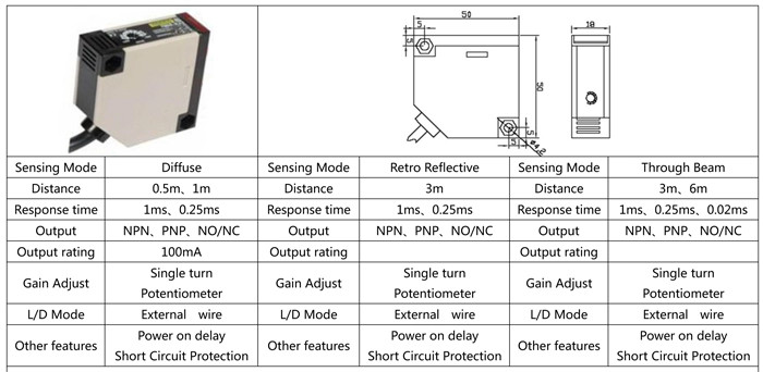 Opaque Detection Object Infrared Photoelectric Sensor 100mA Output Rating