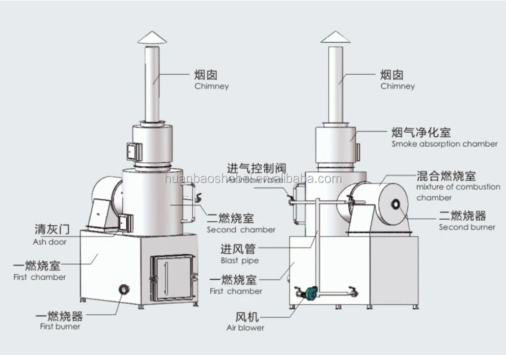 50-500 kg/batch Poultry Waste Incinerator Customized Color and Carbon Steel