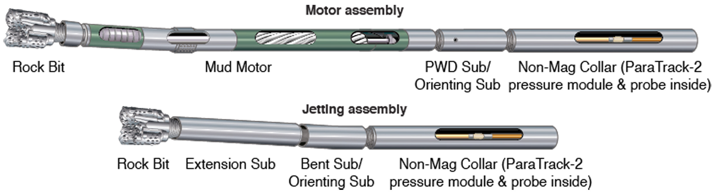 Integral Blade Stabilizer, Rotary Steerable Stabilizers for Bottom Hole Assembly reamer tools drilling