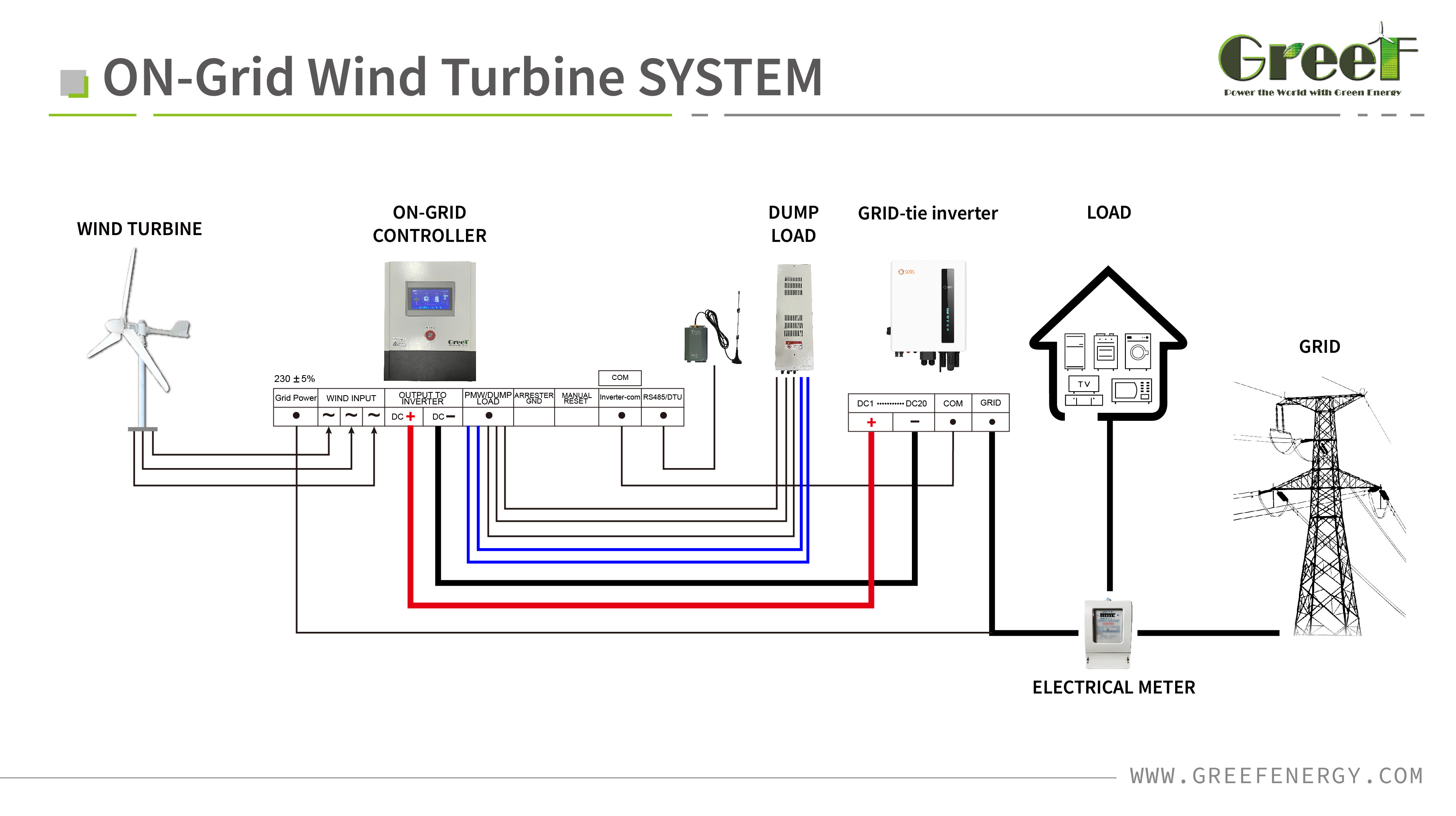 5KW 10KW 20KW 30KW Low Start Wind Speed Pitch Control Wind Turbine Horizontal Wind Generator