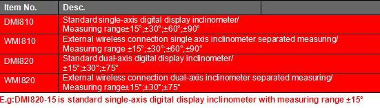 High Precision USB Output Touch Screen Digital Protractor Inclinometer by Chinese Factory