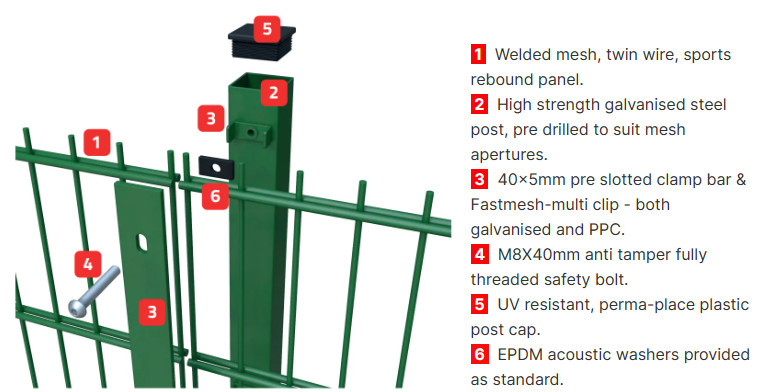 2D Twin Wire Galvanized Security Fence Double Steel Welded Wire Mesh Fence Panels