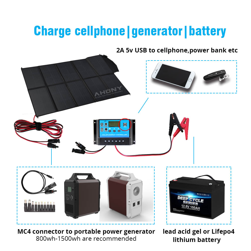 400w Foldable Portable Solar Panels Mono PERC Solar Cell For Camper Retailer Motorhome