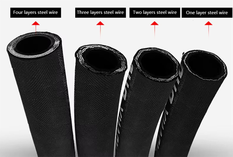 Hydraulic Oil Brake Hose Pipe Bursting Resist For Hydraulic Oil Lines Repair