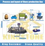 16/20/24 Stations Footwear Making Machine Plastic PVC Material
