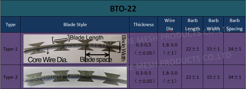 Electric Galvanized Concertina Razor Barbed Wire BTO22 Blade Style For Ship Protection