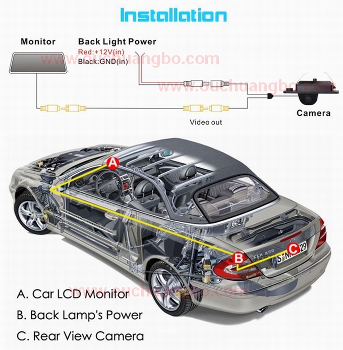 Ouchuangbo car parking system reverse rear view camera Audi A4 /A6 OCB-T6846