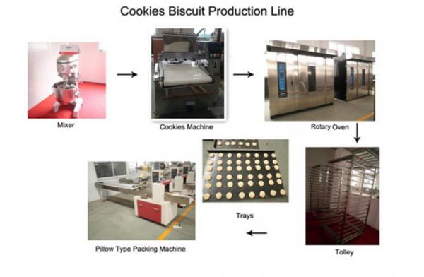 YX-320COP Fast delivery Machine packaging cookie 25-150pcs/min Pastry bread cake biscuit cookie packaging machine