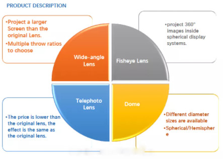 Optical Double Concave Glass Projector Lenses Short Throw Ratio