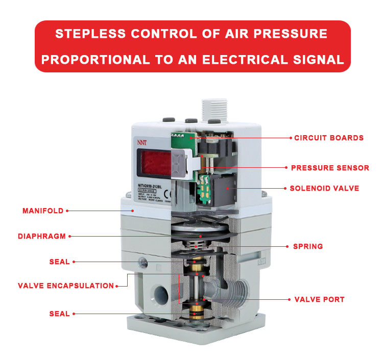 0.12% FS Solenoid Electronic Vacuum Pressure Regulator For Printing Industry