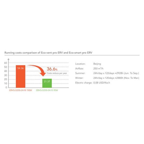Holtop Commercial ERV HRV Energy Recovery Ventilation