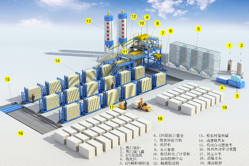 High Speed Sandwich Wall Panel Manufacturing Equipment 380V 50Hz Voltage