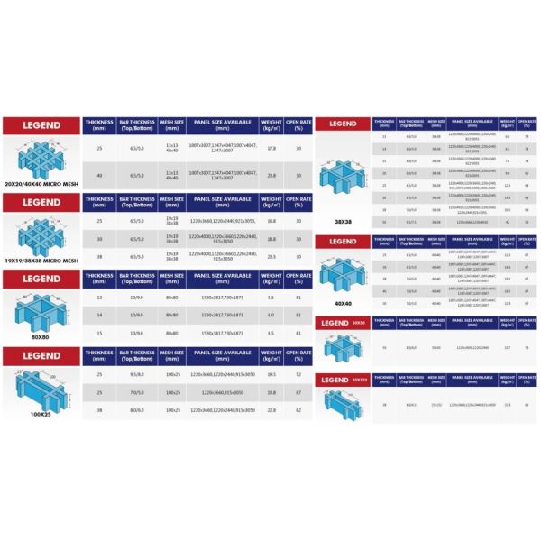 Non-Slip Aesthetic Eco Friendly Industrial Grade Material FRP Products Fiberglass Grating