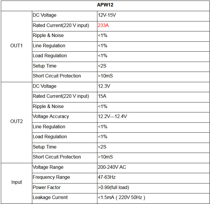 APW7 APW9 Apw12 Asic Miner Power Supply , Antminer Apw3 Psu for Innosilicon