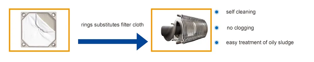 Stacked Spiral Sludge Dewatering Equipment Automatic Screw Press Dewatering Machine