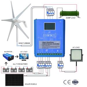 China Household Personal Wind Turbine Generator Optional Bluetooth WIFI 10KWH 20KWH 30KWH wholesale