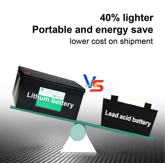 12.8V 100ah 4pcs EVE 105ah Lithium Lifepo4 Battery Pack For Camping Trailer