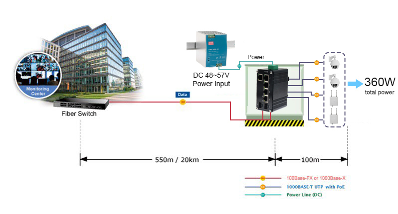 Industrial 4-Port 90W PoE++ Gigabit Switch with 1 RJ45 + 2 SFP -40~80°C