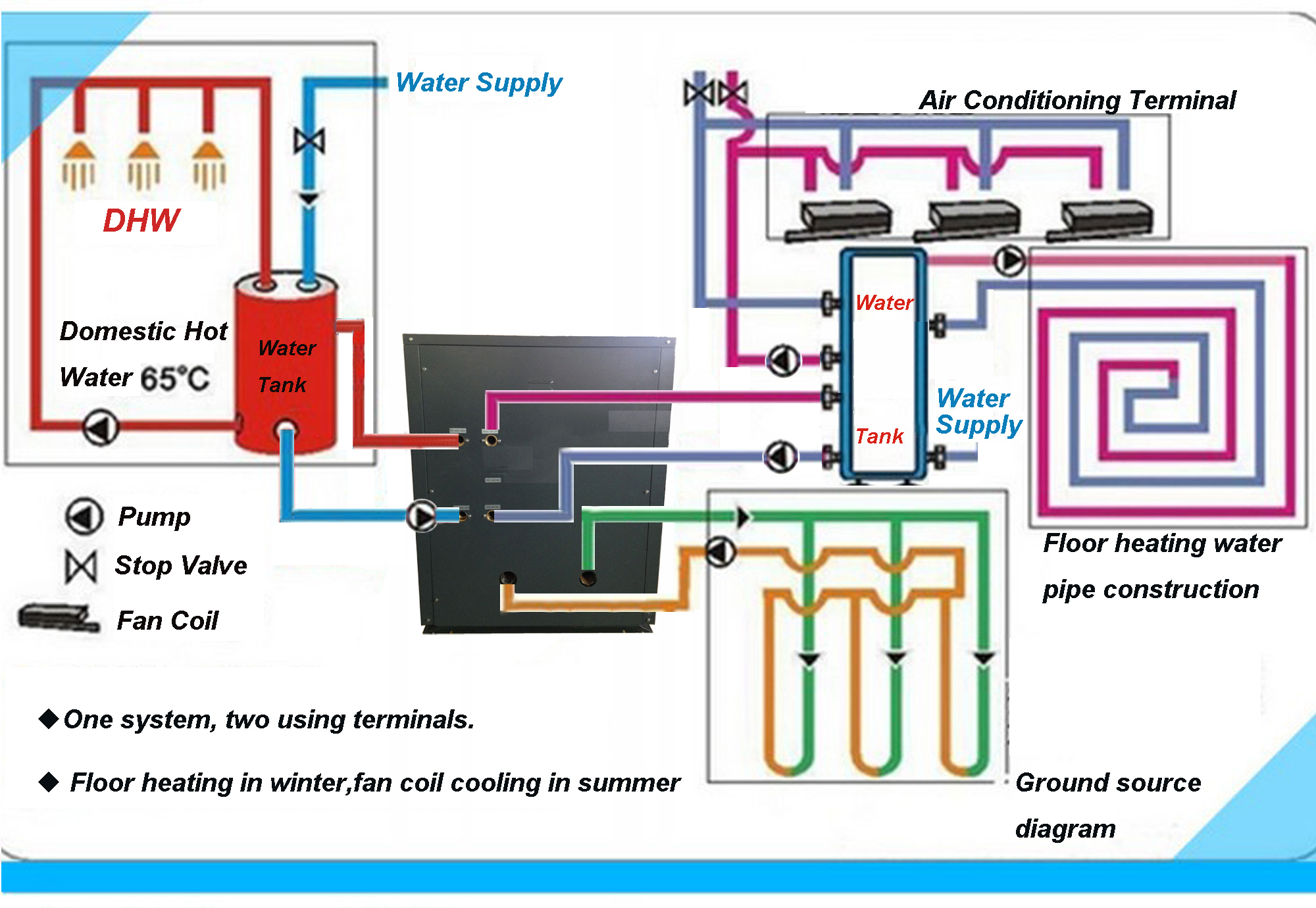20.4 KW Heating Capacity Ground Source Heat Pump