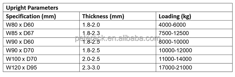 Peterack Heavy-Duty Push Back Racking System for Warehouse Storage