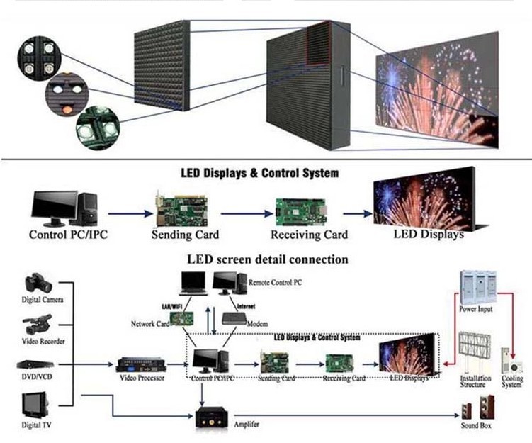 Epistar P4.81 Outdoor Full Color LED Rental Screen 16.7 Million Display Colors