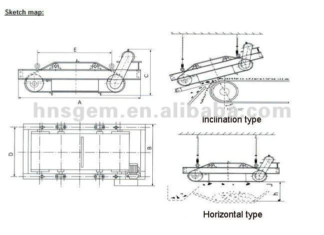 Economizing Type Magnetic Pulley Separator Heavy Duty NdFeB Material