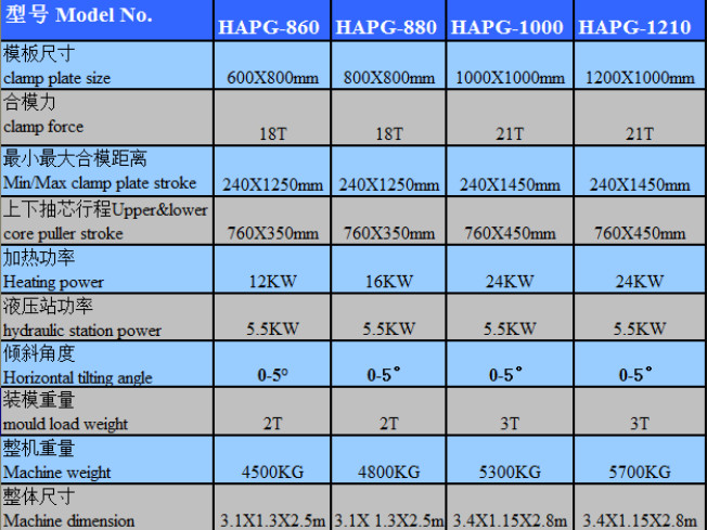 One-Stop Service For APG Process Producing For Electrical Insulators Vacuum Mixing Injection Device