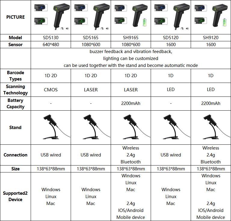 WCMI Wired Bar Code Scanner 1d Ccd Barcode Reader Direct Factory 2 D Barcode Qr Code Scanner Android 2d Barcode Scanner