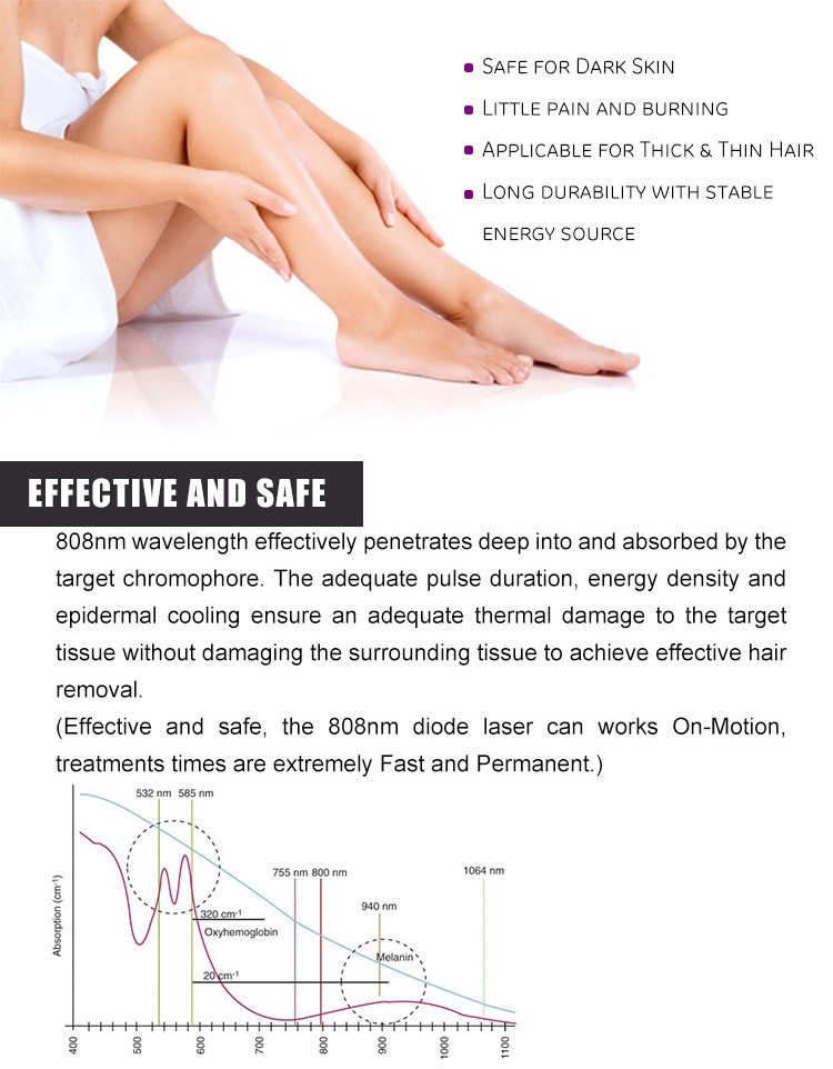 808nm 1064nm 755nm Diode Laser Super Hair Removal Machine 1500W Beauty Instrument