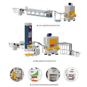 China Fully Automatic Easy Open End Production Line For Food Beverage wholesale