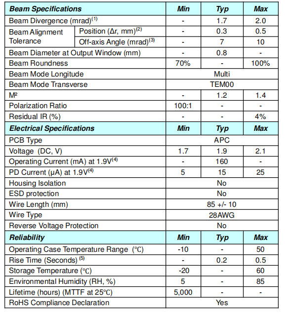 High Power Laser DPSS Modulation 532nm 545nm 555nm 561nm 571nm 589nm with Competitive