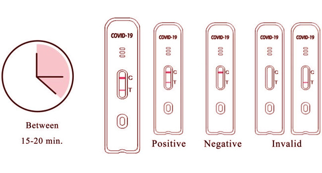 COVID-19 Antigen Self Test Kit 1 Tests/Kit CE For Nasal Swab Specificity 100%