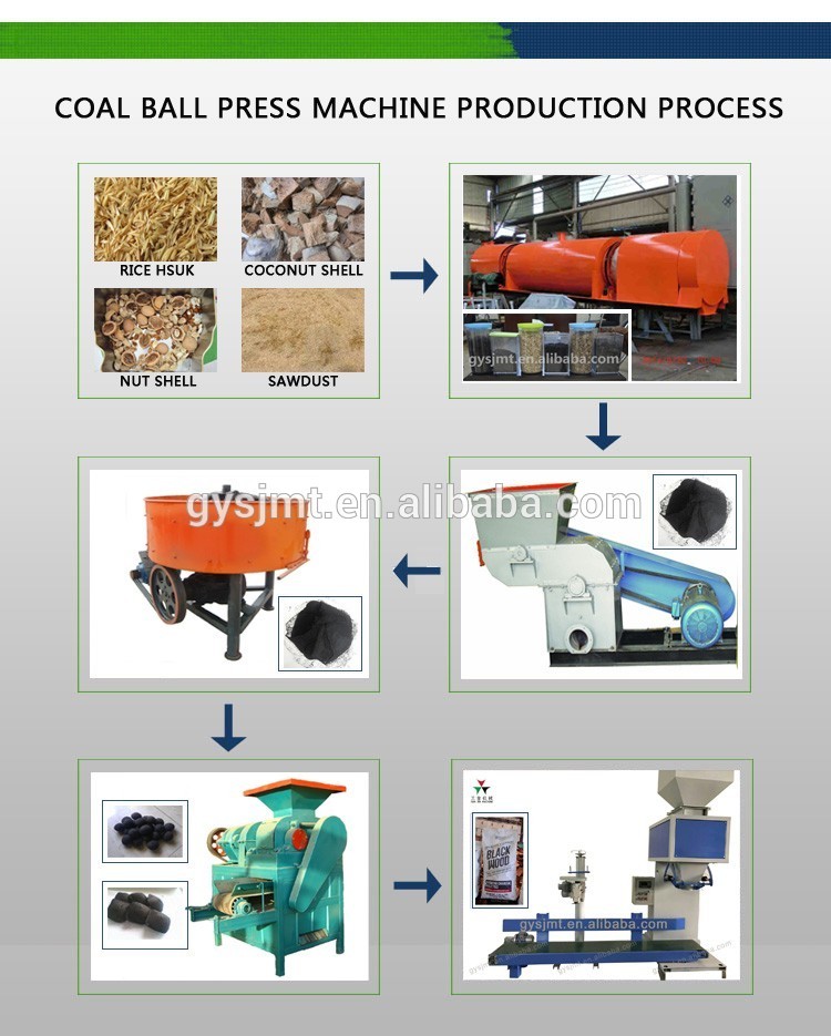 Smokeless Charcoal Biomass Briquette Machine Oval Shape