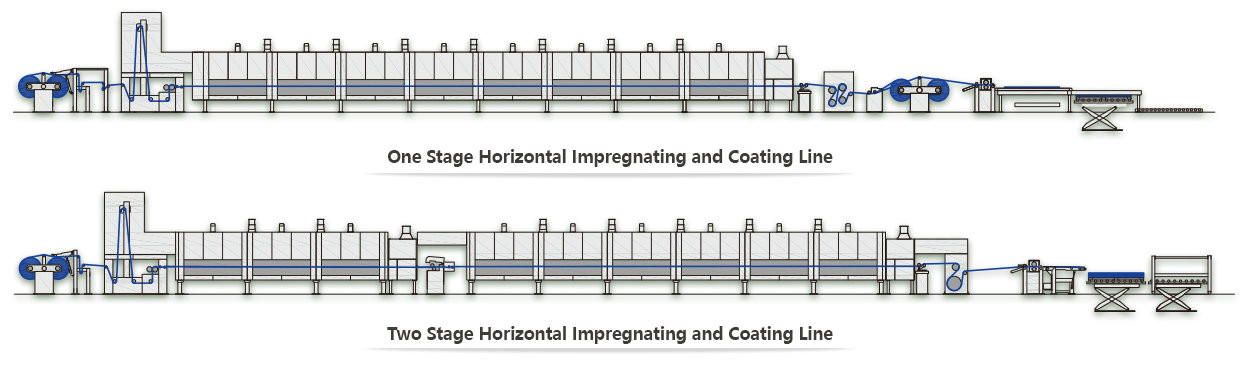 Horizontal Melamine Urea Resin Impregnated Paper Impregnation Coating Line
