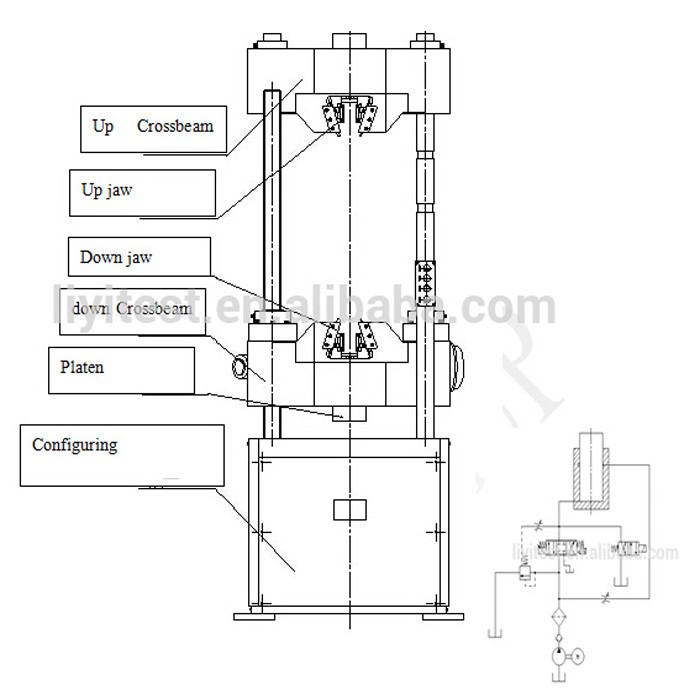 LYH-300D UTM Machine Working And Construction ±1% Test Force Accuracy