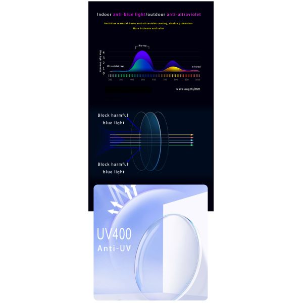 Smart Eyewear Organic Anti intelligent BT Double Bridge Glasses Parts Frames Glasses Optical High Quality Designer Glasses