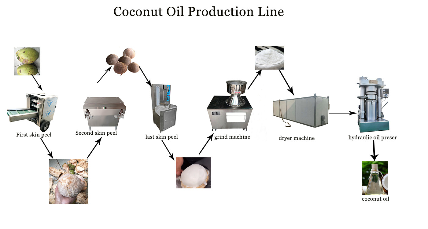 Lewin Hydraulic Hydraulic Coconut Oil Making Machine Coconut Oil Line