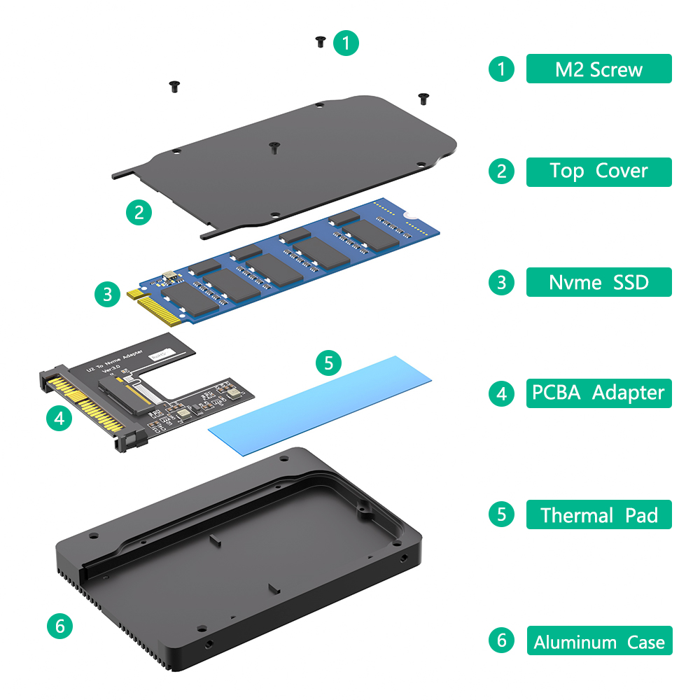 M.2 NVMe to U.2 SSD Adapter 17x11.5x3cm Black with Thermal Pad