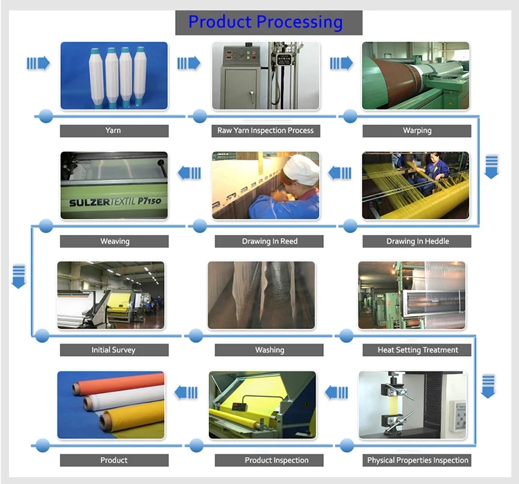 filter mesh production process