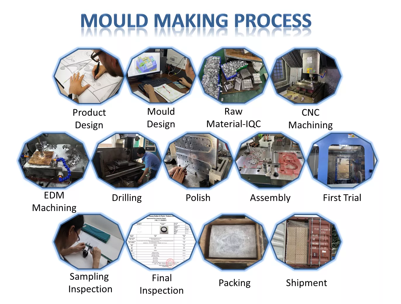 Plastic Bottle Blow Molding Mold Single Cavity Multiple Cavity for Household Product