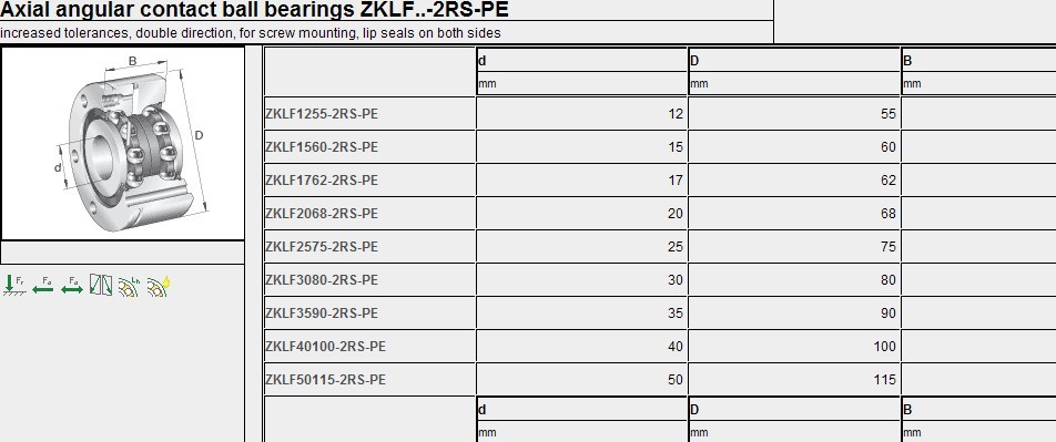Needle Roller /Axial Ball Bearing RNA4900