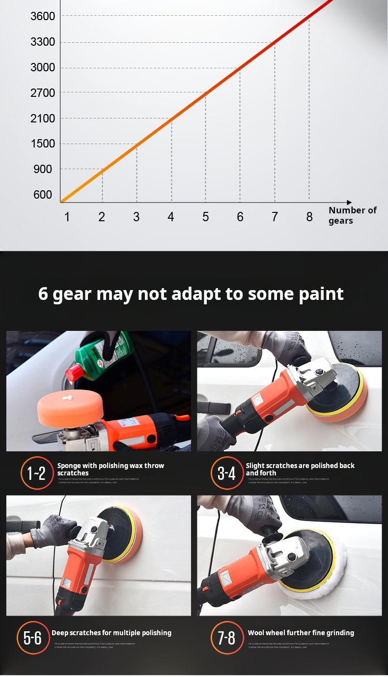 Rated Power 1250W Electric Polishing Machines Fixed Gear Change Portable OEM