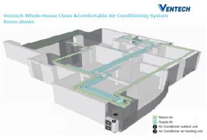 China Wholehouse Central AC Healthy Air Conditioner With Heat Pump wholesale
