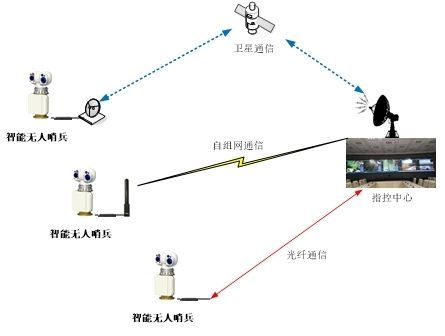 Innovative Drone Detection Radar for Car and Tripod Stand Use