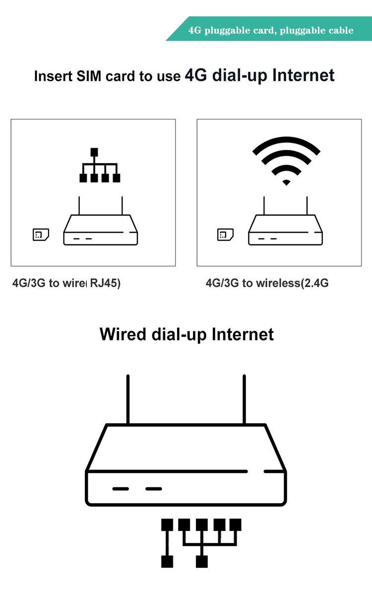 Industrial Grade 4g Unlock Wifi Modem Chip QCA9531 With Sim Card