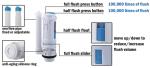 Flush Valve Silicon Seal Dual Flush Toilet Repair Kits Fitting Parts From Xiamen