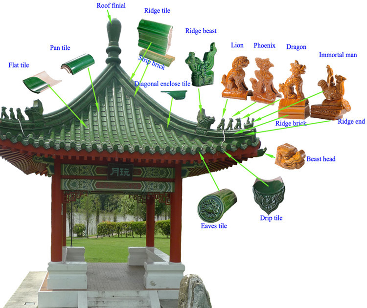 Dragon Beast Chinese Roof Ridge Decorations Glazed Colorful Finial For Roofing Handmade