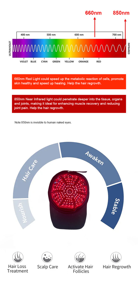 2025 Infrared Near Infrared 660nm 850nm Homeuse Red Light Cap with 150 Pieces Led Numbers for Relieving Inflammation and Pain