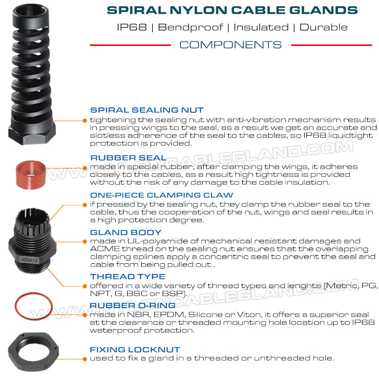 Spiral Cable Gland / Spiral Flexible Strain Relief Connector Nylon (Polyamide) 6 PG11 IP68 for 5-10mm Cable